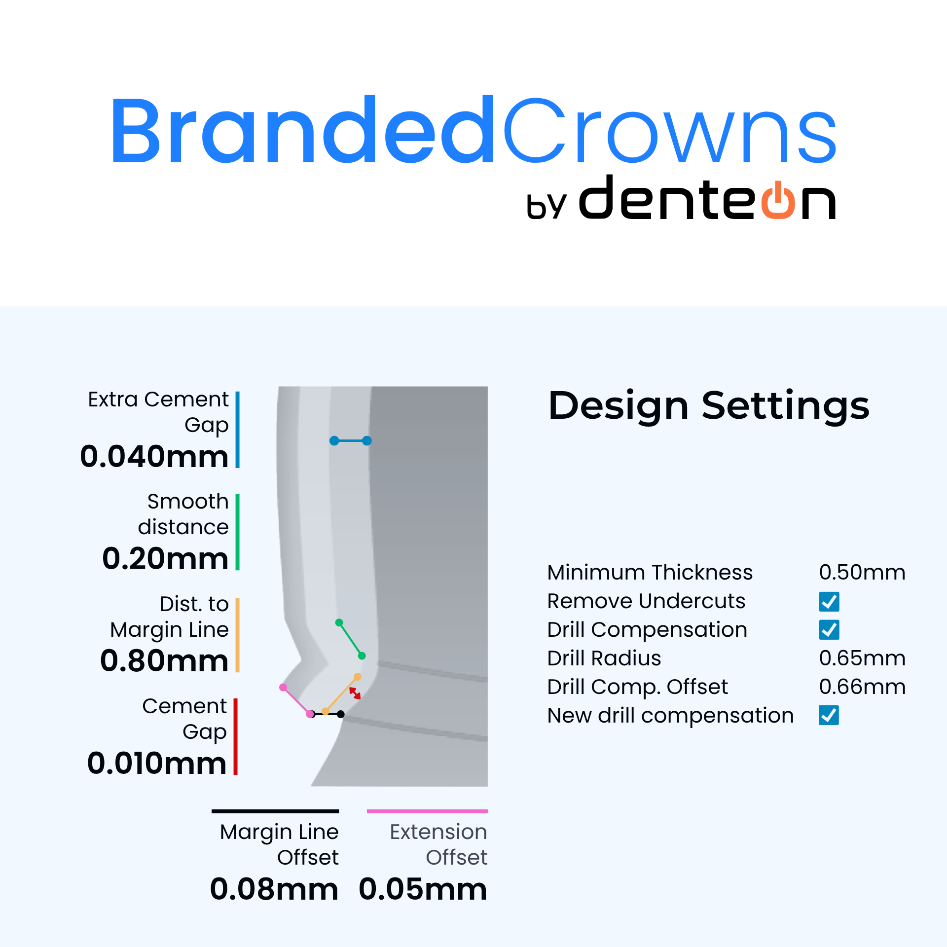 BrandedCrowns recommended CAD design settings
